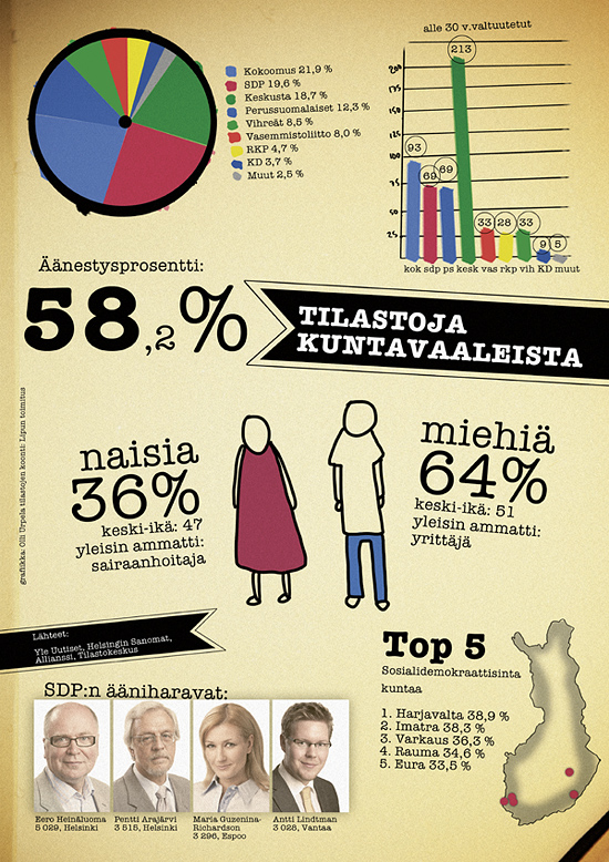 tilastosivu